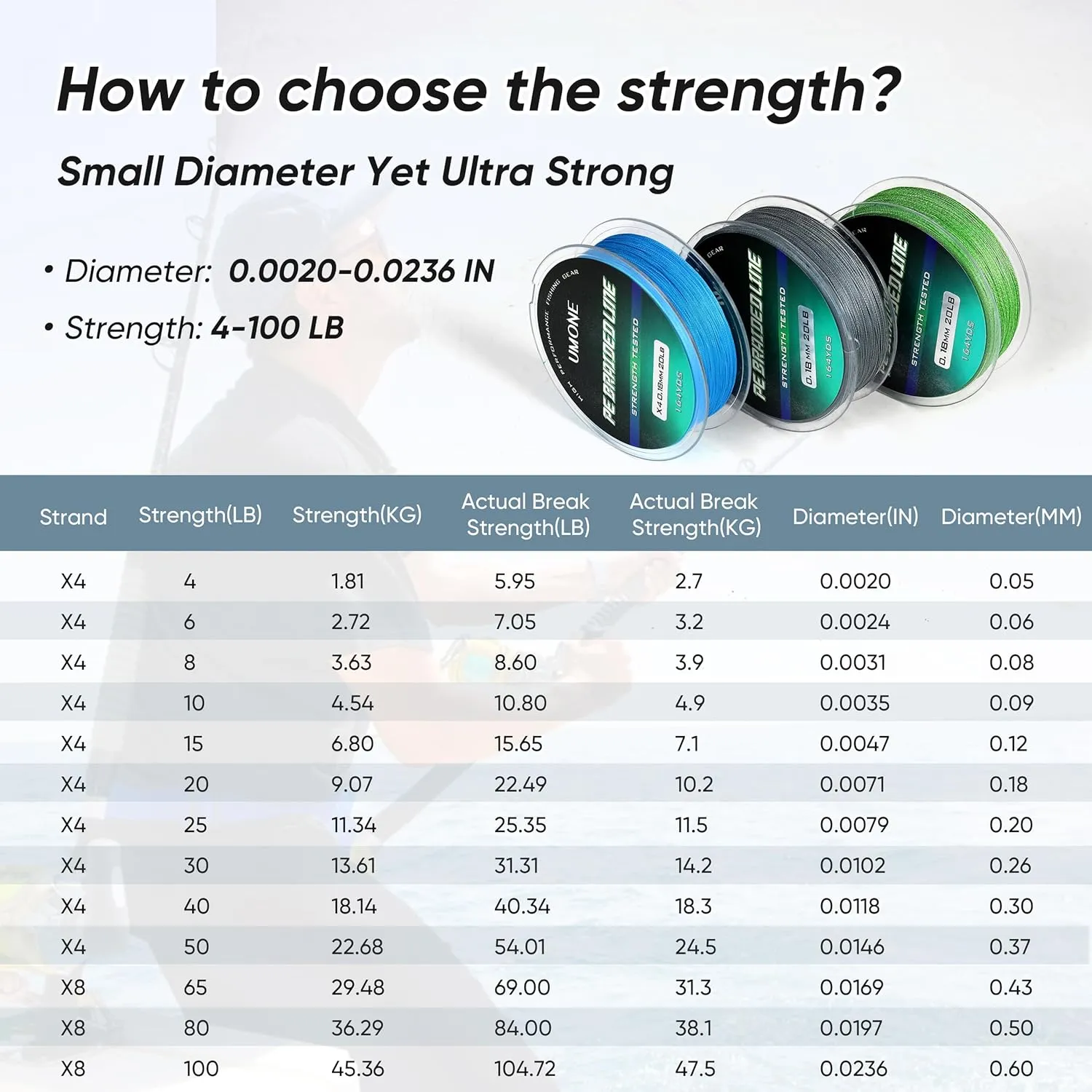 UMONE Thinner Braided Fishing Line, Ultra-Strong Abrasion Resistant Zero Stretch Braided Line, 4&8 Strand