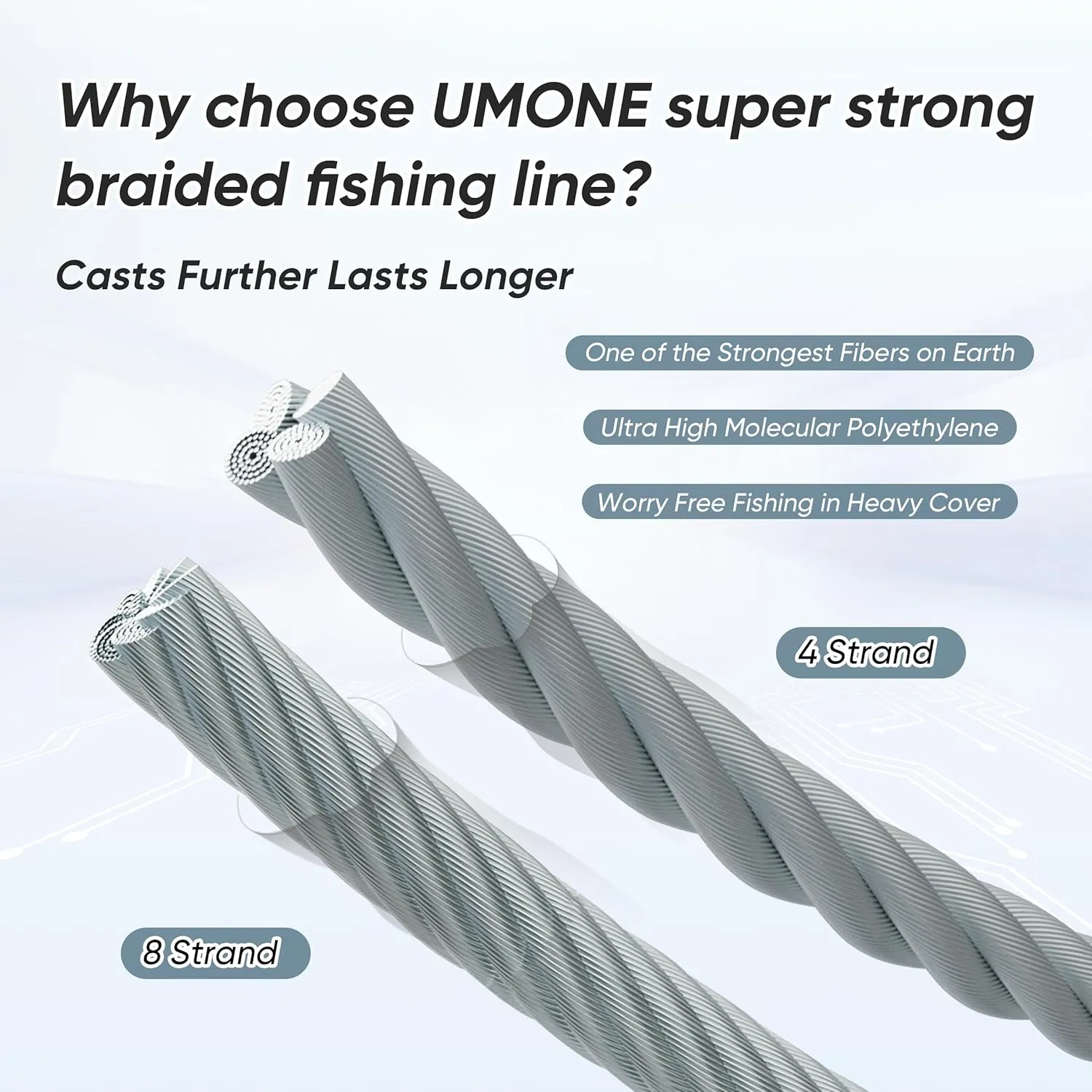 UMONE Thinner Braided Fishing Line, Ultra-Strong Abrasion Resistant Zero Stretch Braided Line, 4&8 Strand